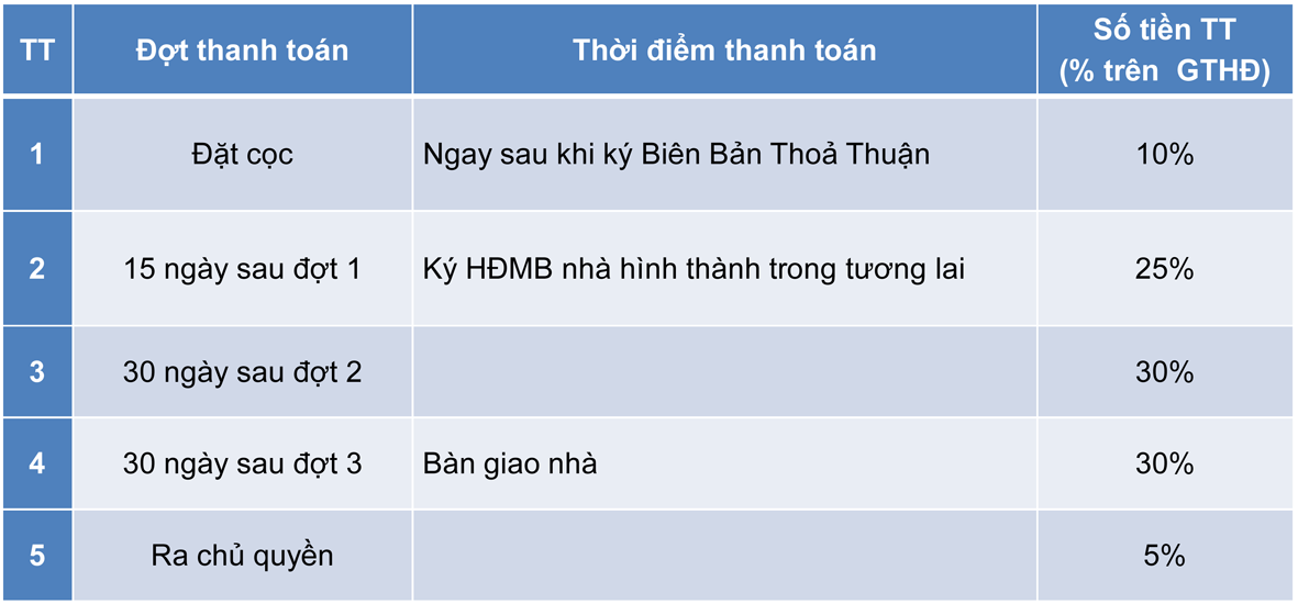 Khu dân cư An Thạnh