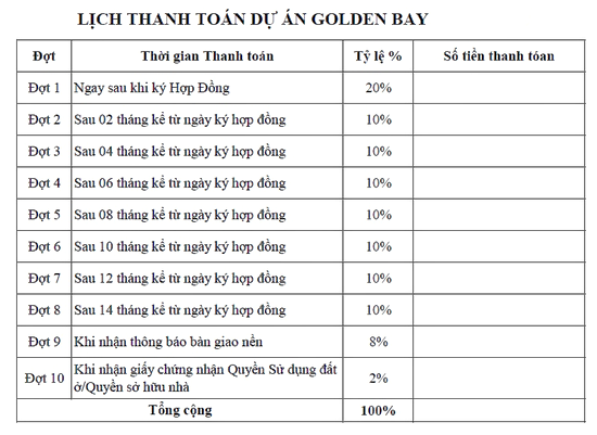 Khu đô thị Golden Bay