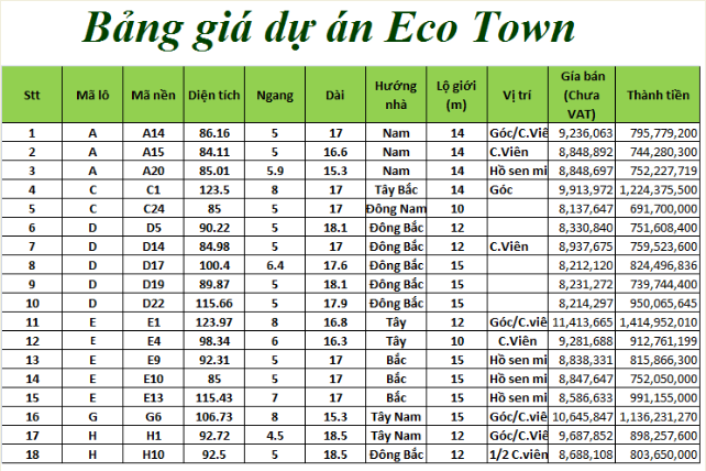 Bảng giá dự án Eco Town: