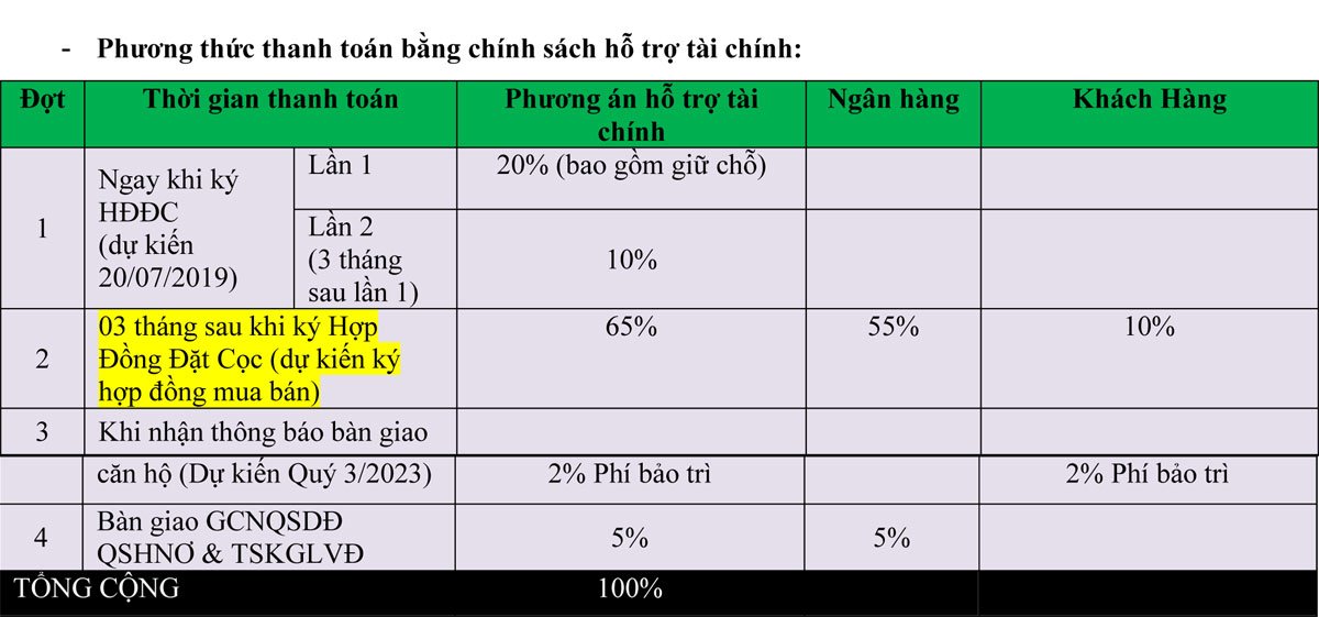 Phương thức thanh toán căn hộ biển tại dự án Thanh Long Bay:1