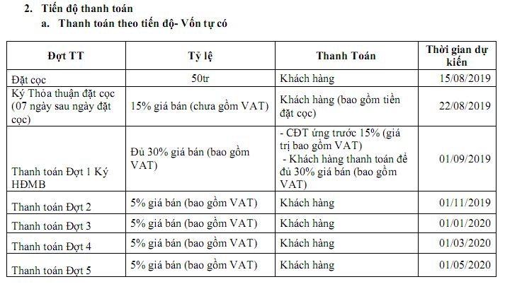 Chính sách bán hàng tại dự án Cam Ranh Bay hotel & resort2