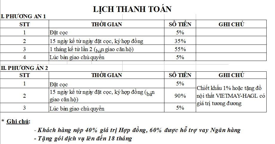 hoang anh gia lai bidv