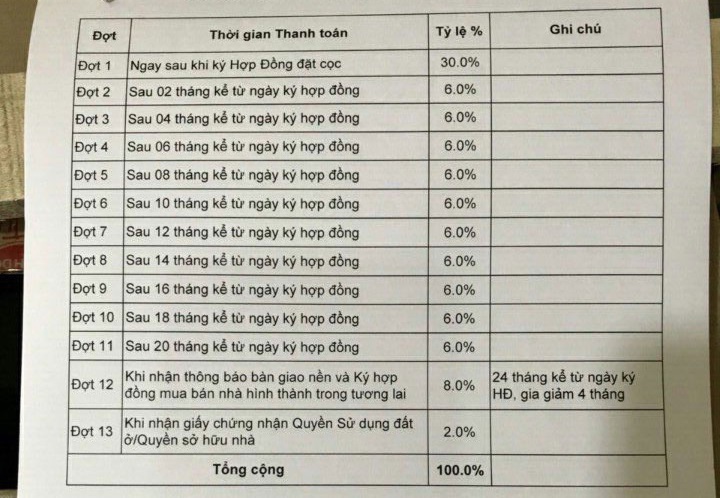 quy nhơn symphony