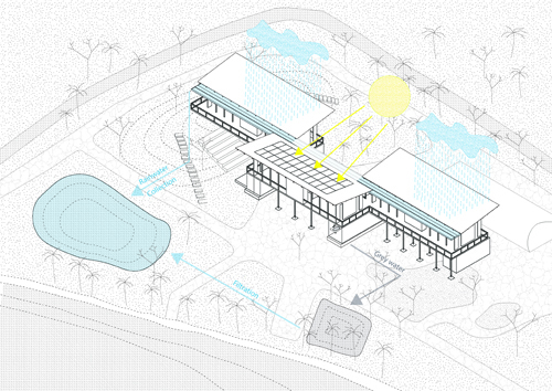 Etania Green Shool được thiết kế để giảm thiểu hấp thụ nhiệt, tránh ánh nắng rọi trực tiếp nung nóng mặt đứng.