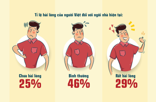 Những lý do người Việt không hài lòng về nhà ở1