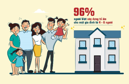 Những lý do người Việt không hài lòng về nhà ở2