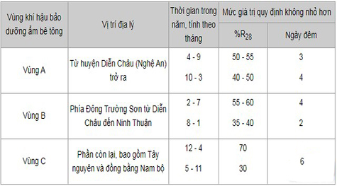 Tiêu chuẩn bảo dưỡng bê tông5