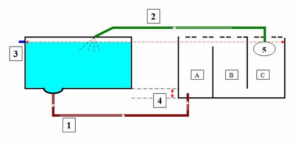 Hệ thống lọc hồ cá koi trong thi công tiểu cảnh sân vườn 2