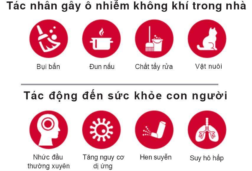 Rèm lọc thông minh – mang không khí sạch đến với ngôi nhà của bạn2