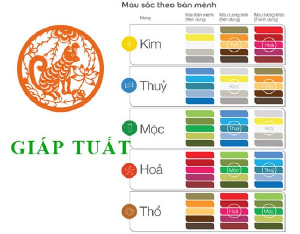 sinh nam 1994 hop mau gi? xay nha dung mau nay tuoi 1994 len nhu dieu gap gio - 3