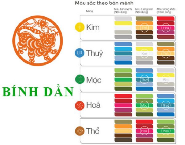 sinh nam 1986 menh gi? menh nay hop huong nha nao de tai loc thi nhau go cua - 3