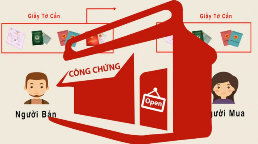 giấy tờ chuẩn bị bán nhà alohousing