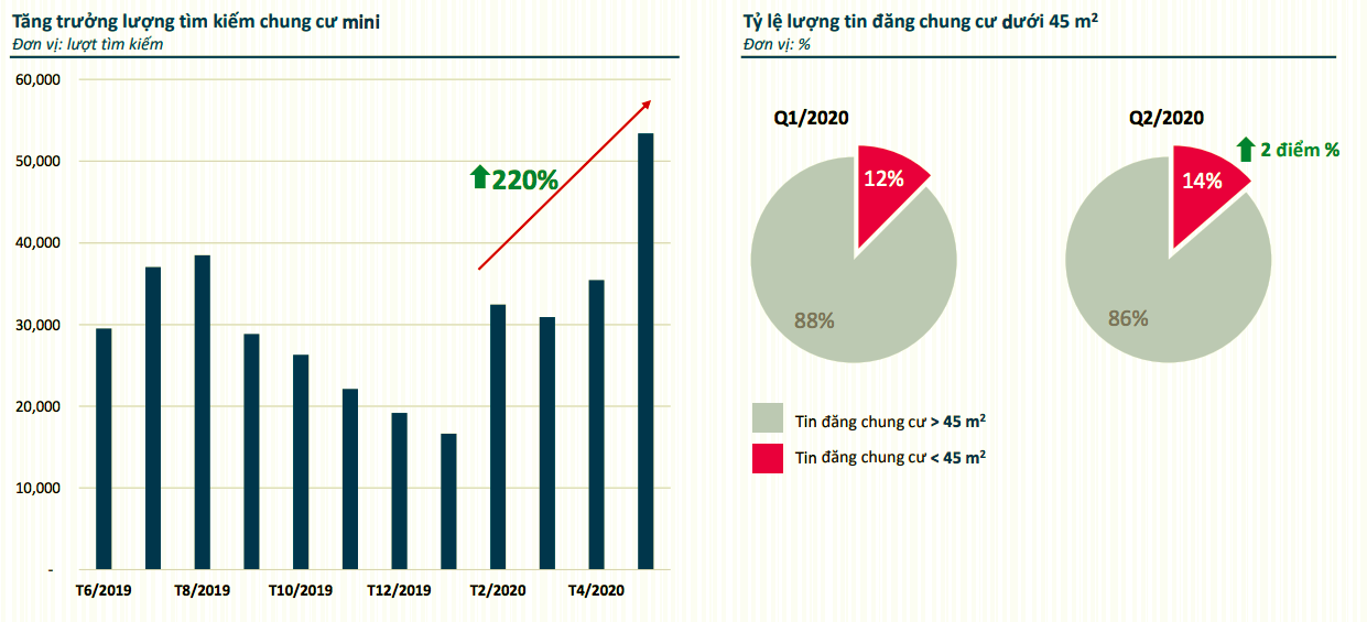 Thị trường bất động sản quý II/2020: Trong nguy có cơ 1