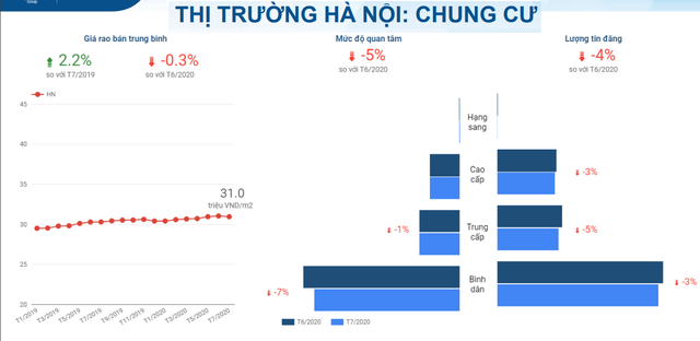 Làn sóng bán nhà đất đang lan rộng cả nước - Ảnh 4