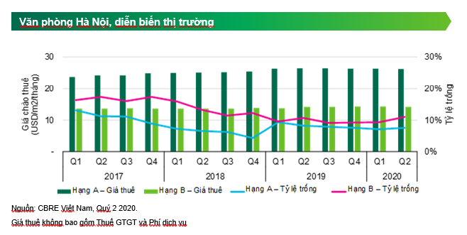 Thị trường Hà Nội sẽ dồi dào nguồn cung bất động sản vào nửa cuối năm 2020 1