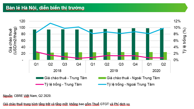 Thị trường Hà Nội sẽ dồi dào nguồn cung bất động sản vào nửa cuối năm 2020 2